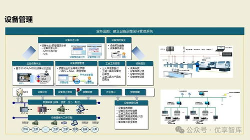 數字化智能工廠MES項目實施建設方案 基于PLM、NX、ERP、MES、TIA及WMS的供應鏈管理與信息系統集成